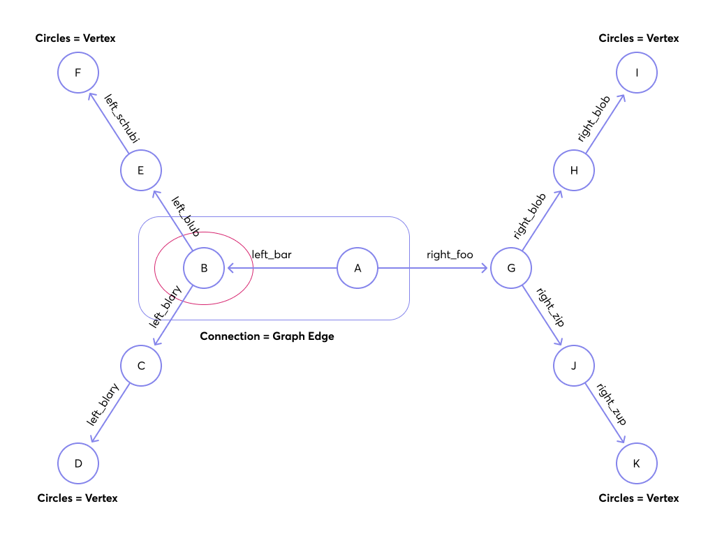 traversal_graph2