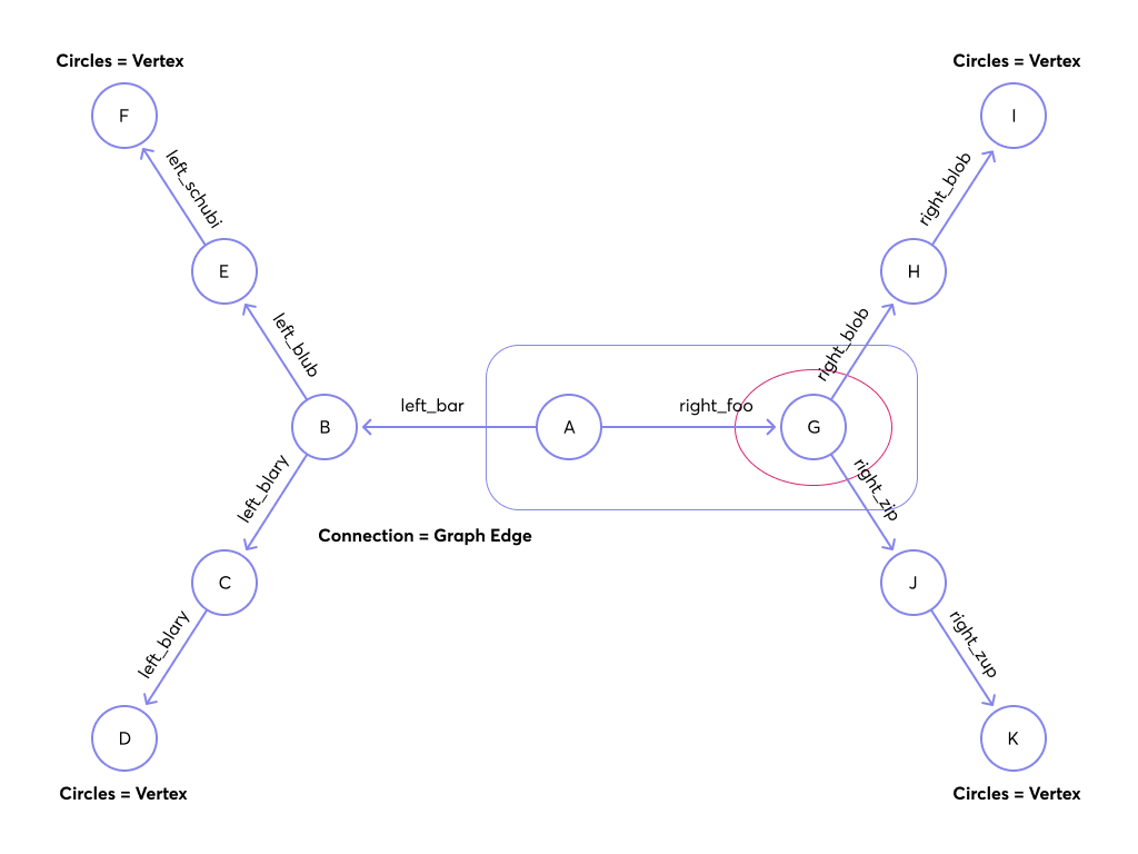 traversal_graph5